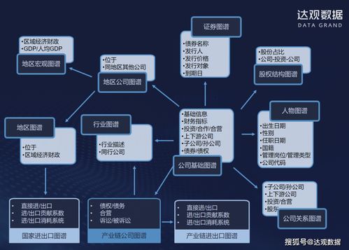 AI助力智能投研 廣發(fā)資管與達(dá)觀數(shù)據(jù)攜手打造智能知識(shí)圖譜系統(tǒng)在醫(yī)學(xué)研究與試驗(yàn)發(fā)展領(lǐng)域的應(yīng)用