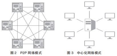 區(qū)塊鏈發(fā)展演進(jìn)路徑 技術(shù)、產(chǎn)業(yè)與治理的融合之道