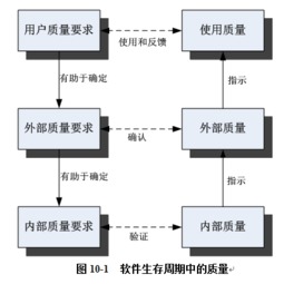 全國(guó)計(jì)算機(jī)技術(shù)與軟件專業(yè)技術(shù)資格（水平）考試內(nèi)容總結(jié)（十） 標(biāo)準(zhǔn)化基礎(chǔ)知識(shí)與計(jì)算機(jī)軟件技術(shù)開(kāi)發(fā)