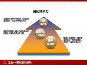 工業(yè)4.0浪潮下的智能制造 計(jì)算機(jī)軟件技術(shù)開(kāi)發(fā)的革新與應(yīng)用