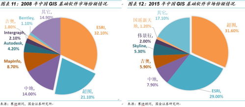 超圖軟件 GIS明珠，技術(shù)驅(qū)動(dòng)下的新機(jī)遇與未來(lái)