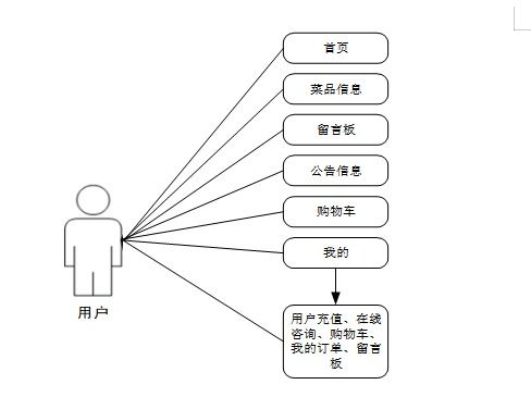 基于Spring Boot的微信小程序點(diǎn)餐系統(tǒng)開(kāi)發(fā)與實(shí)現(xiàn)