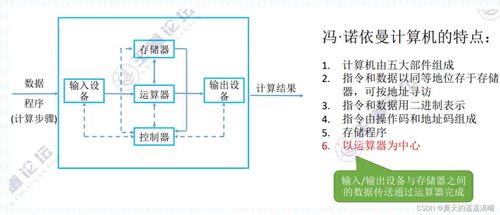 軟考軟件設計師中級2023年11月備考指南 計算機系統知識篇