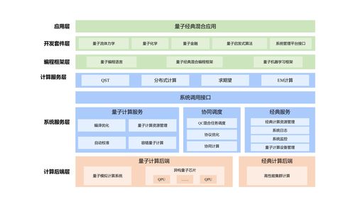量子計算新紀元 全球首個量子計算機操作系統“本源司南”開放下載，推動軟件開發變革
